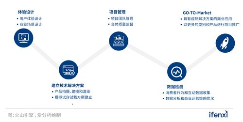 2022愛分析人工智能應用實踐報告 探索AI應用軟件開發的新趨勢與最佳路徑