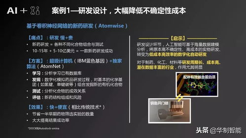 人工智能制造產業發展研究報告 人工智能應用軟件開發的關鍵驅動與未來展望